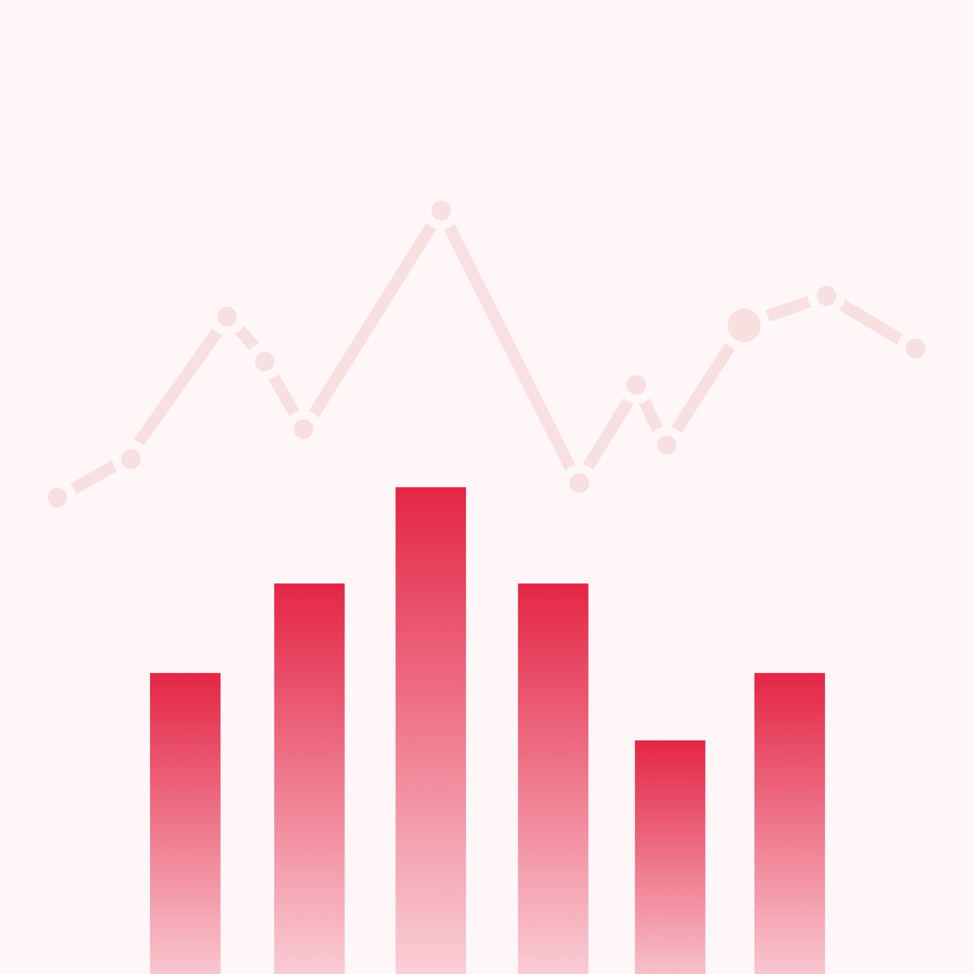 Trends