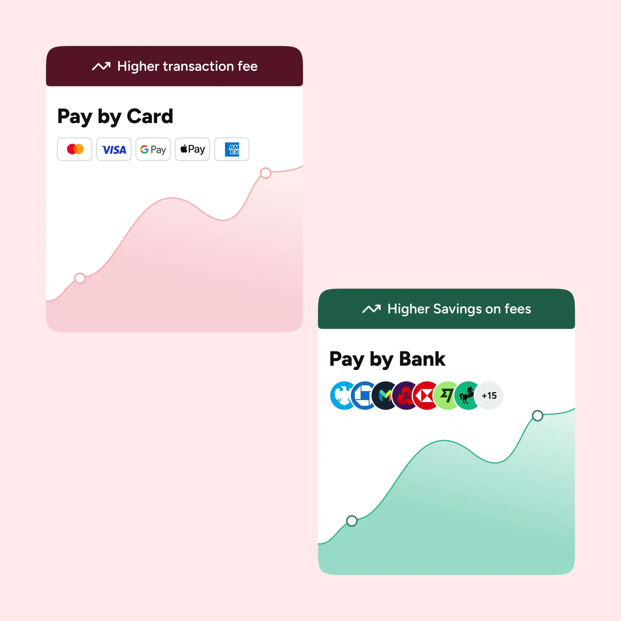 Stripe Alternative for UK Businesses: Pay by Bank vs Cards